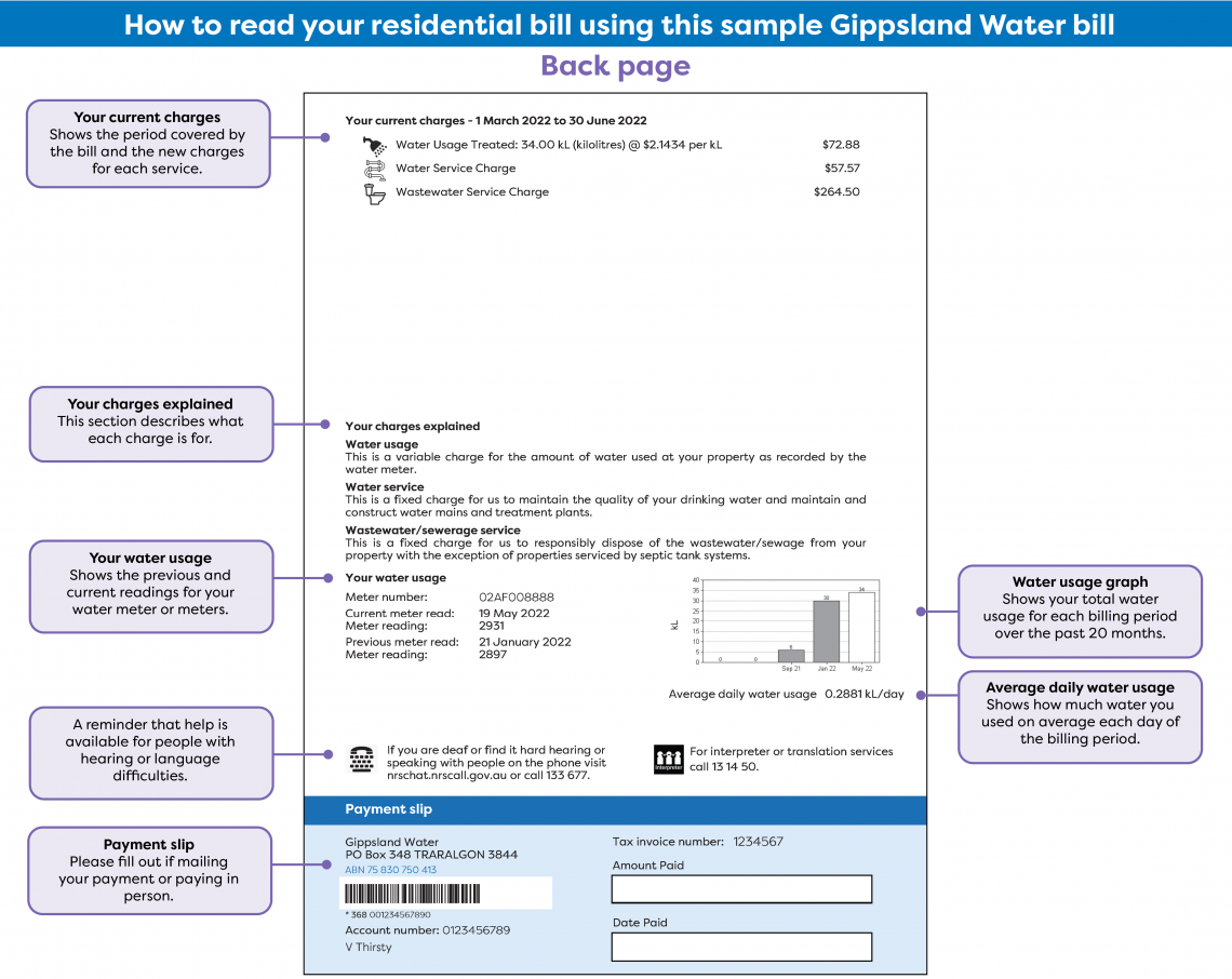 How to read the back of your bill using a sample bill