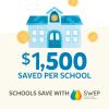 $1,500 saved per school. Schools save with SWEP.