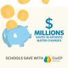 Millions of $ a=saved in avoided water charges
